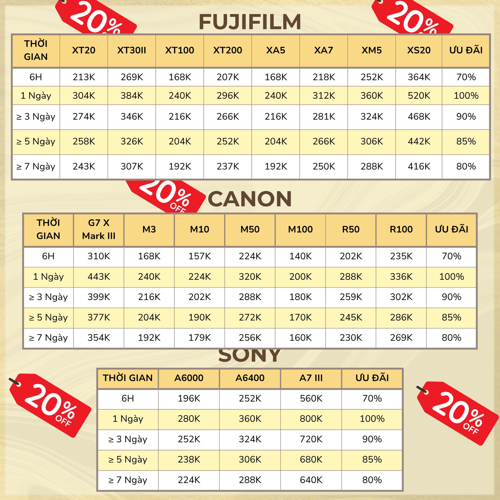 Thị trường thuê máy ảnh dịp cuối tuần tăng mạnh | Trần Huy Camera